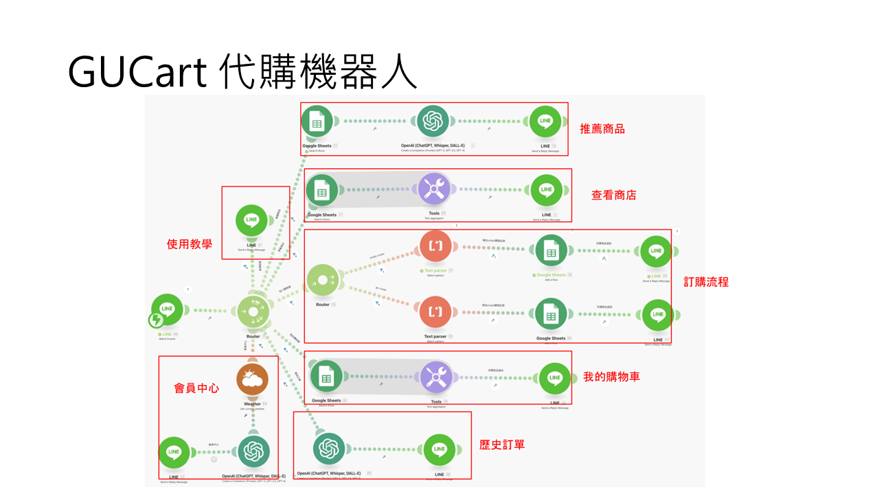 GUCart 代購機器人.png